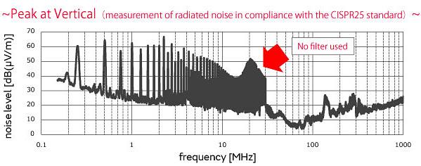 Murata Auto LANs Suppression of Noise in CANs Using CMCCs